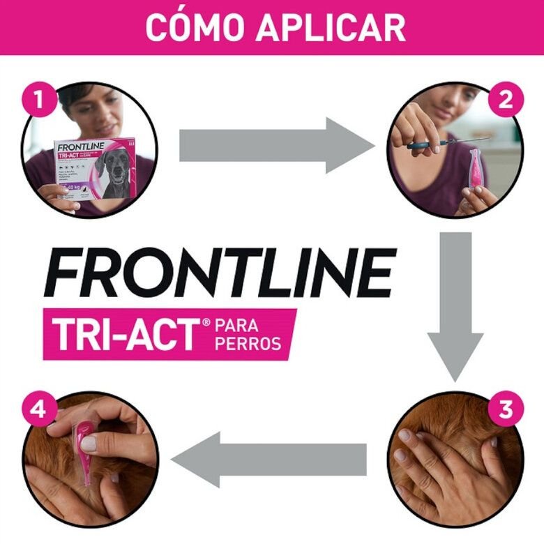 FRONTLINE TRI-ACT PIPETAS - Imagen 2