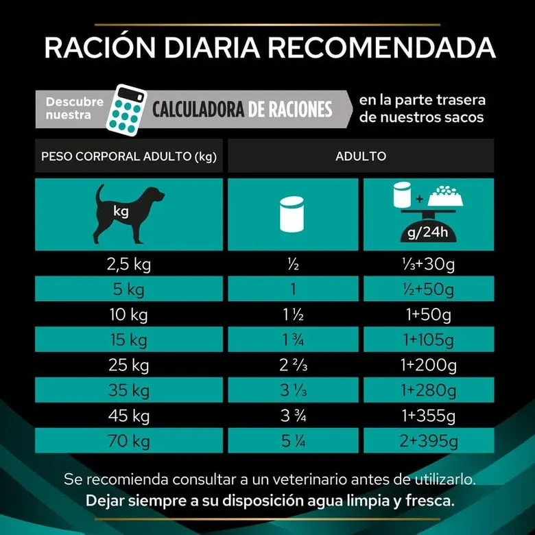 PURINA PRO PLAN DIETS GASTROINTESTINAL - Imagen 5