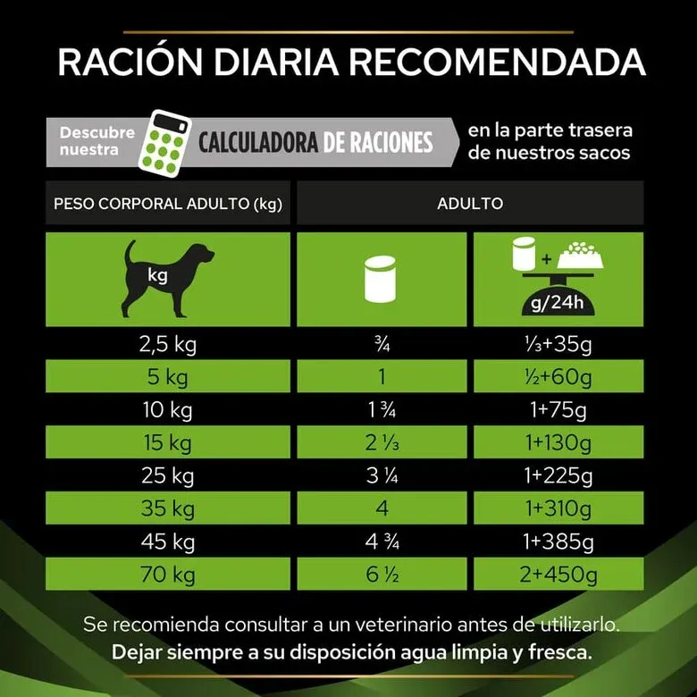 PURINA PRO PLAN DIETS HIPOALERGÉNICO - Imagen 4