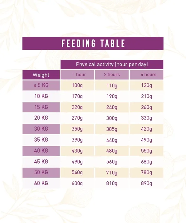 WEEGO GRAIN FREE LIGHT PAVO - Imagen 5